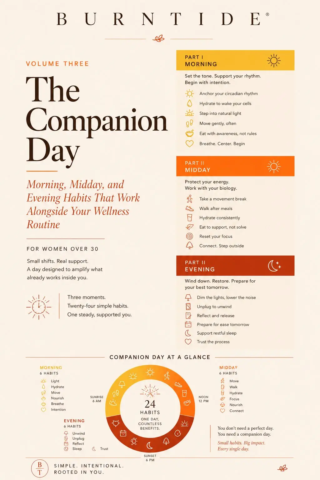 The Companion Day BurnTide bonus